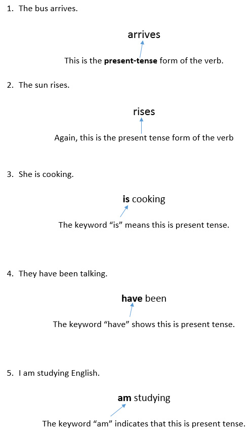 Example text for present tense, how to recognise and use past, present and future tenses